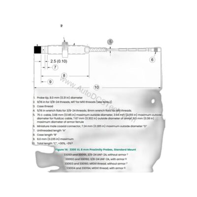 PRO-P3A1N 4-20mA PH/ORP Transmitter NEMA 4X - PRO-P3A1N
